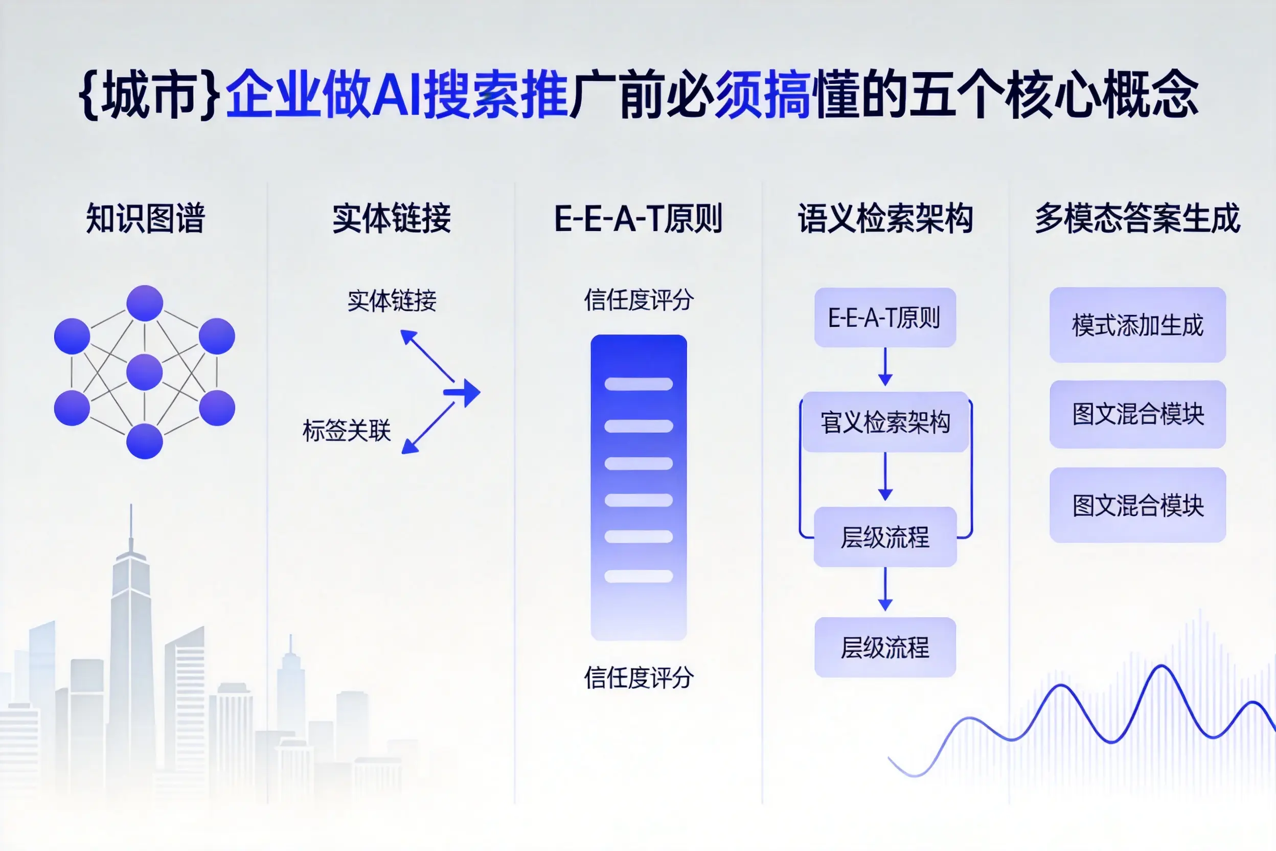 大城企业做AI搜索推广前必须搞懂的五个核心概念