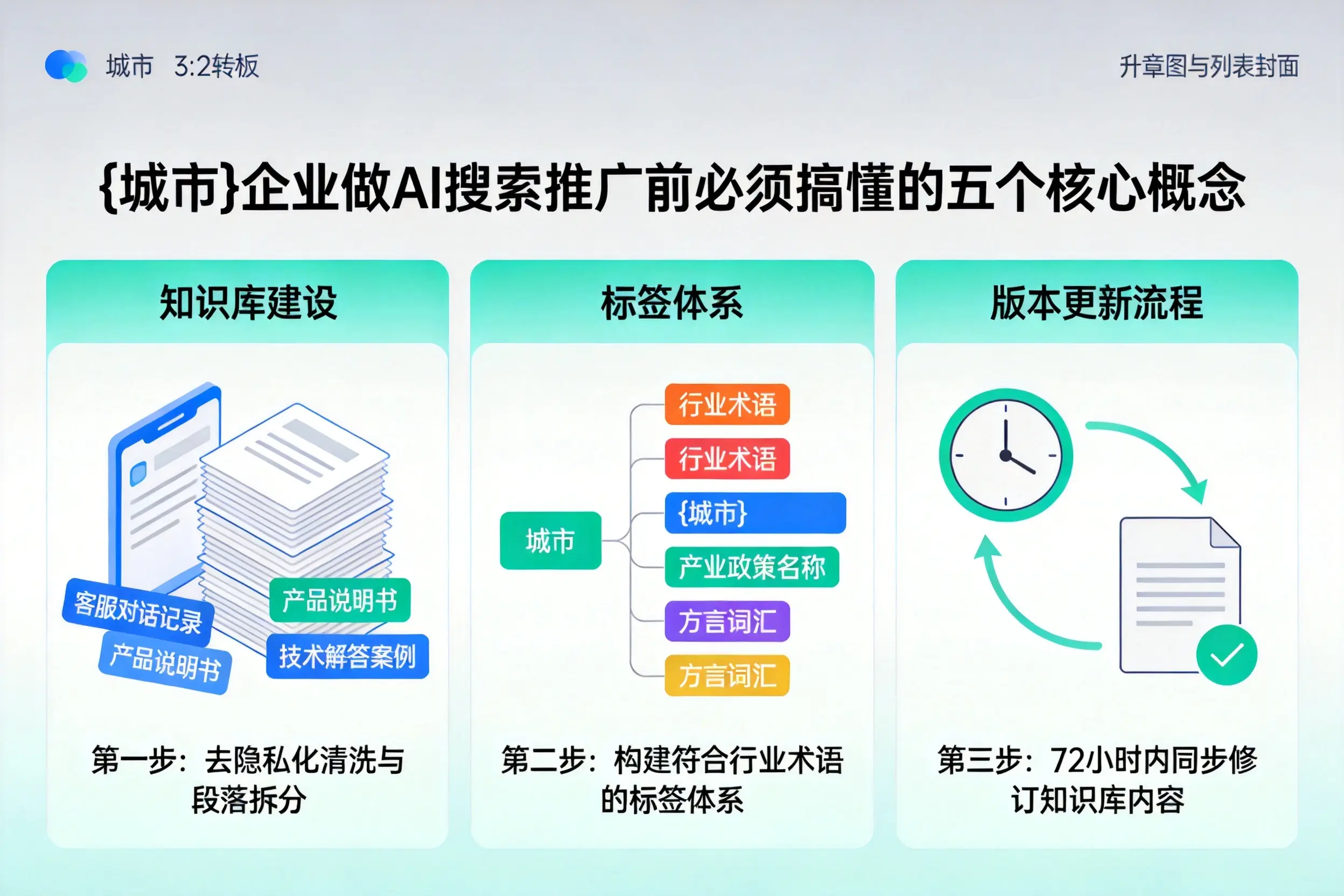 大城企业做AI搜索推广前必须搞懂的五个核心概念